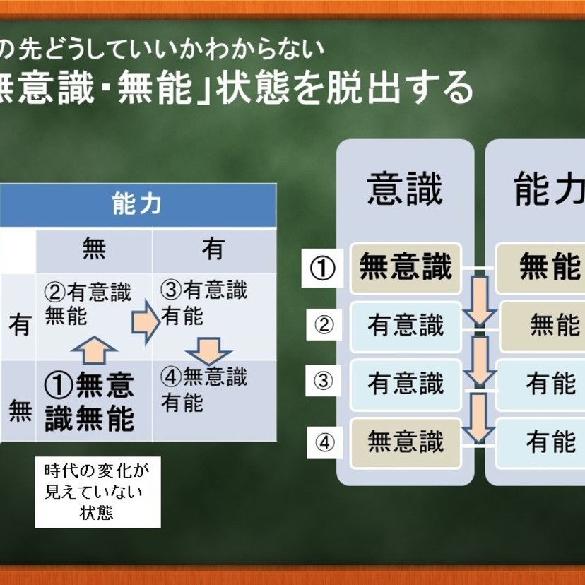 この先どうしたらいいかわからない「無意識無能状態」から脱出する