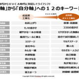 時代の変化に対応して「他人軸」から「自分軸」にライフシフトする