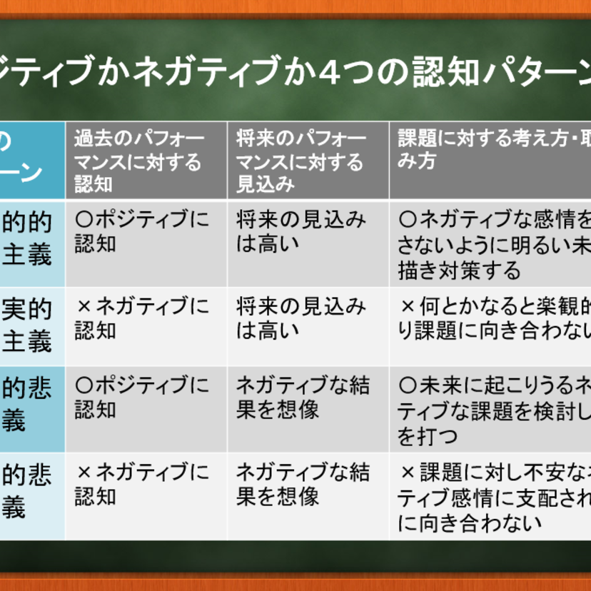 「未来を切り拓く」のにポジティブかネガティブかは問題ではない