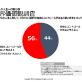 「自分は何もできない」無力感は環境によって学んだ「学習性無力感」