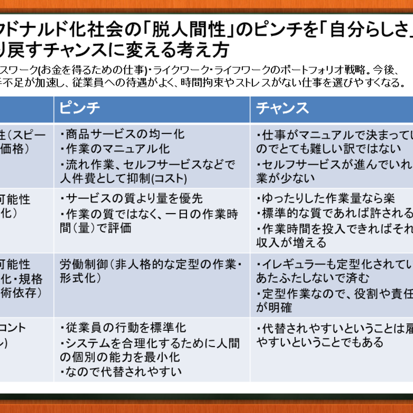 マクドナルド化する社会を逆手にとって「自分らしさ」を取り戻す