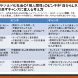 マクドナルド化する社会を逆手にとって「自分を取り戻す」方法