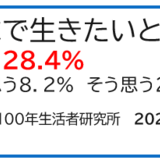 「100歳まで生きたくない」人生100年時代に向き合えない日本人