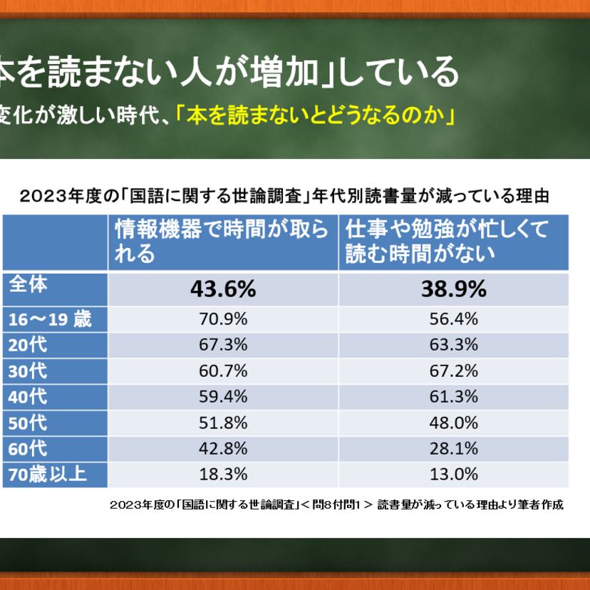 「本を読まない人が増加」する中、本を読まないとどうなるかを考える