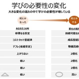 変化の流れの中で、学ぶ必要性に気づいていない「学ばない日本人」