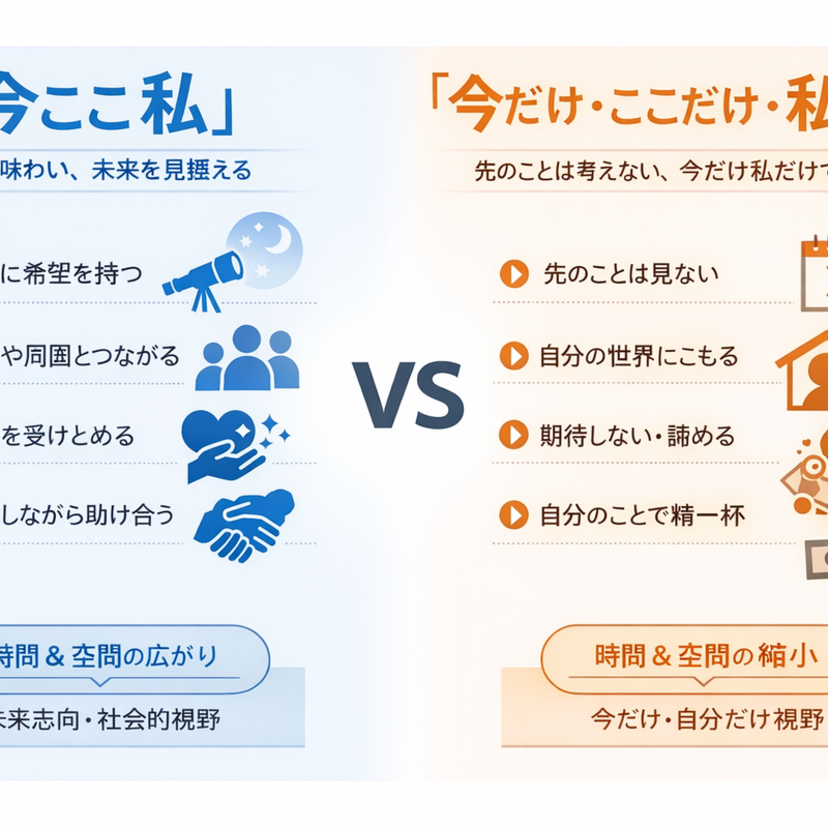 常温生活の「今ここ私」は「今だけ・ここだけ・私だけ」になっていないか？
