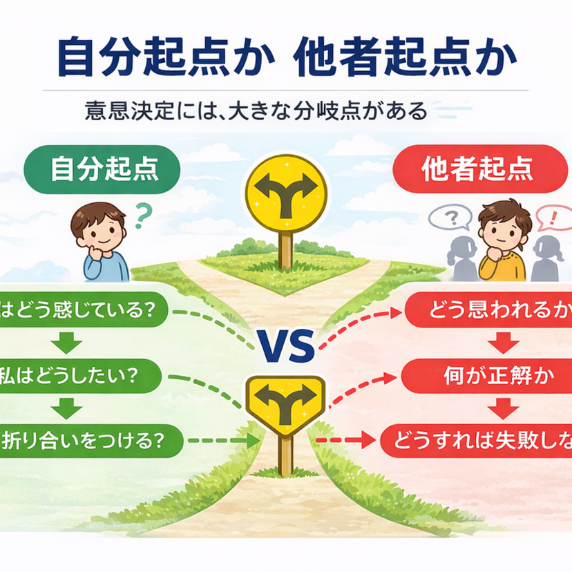 自分らしく生きたいなら「他者起点」から「自分起点」に転換する