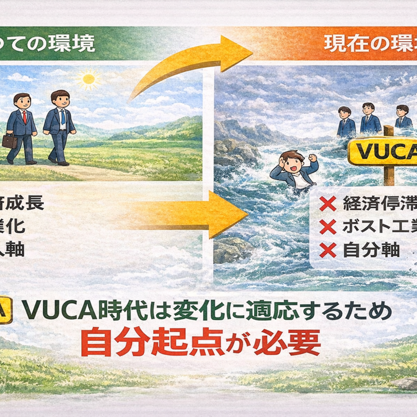 【ＶＵＣＡ時代】自分起点が必須になる時代環境の大きな変化