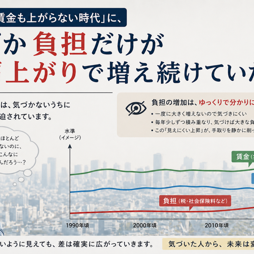 「物価も賃金も上がらない時代」に、なぜか負担だけが右肩上がりで増え続けていた