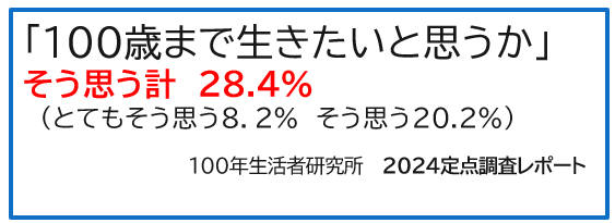 100歳まで生きたくない