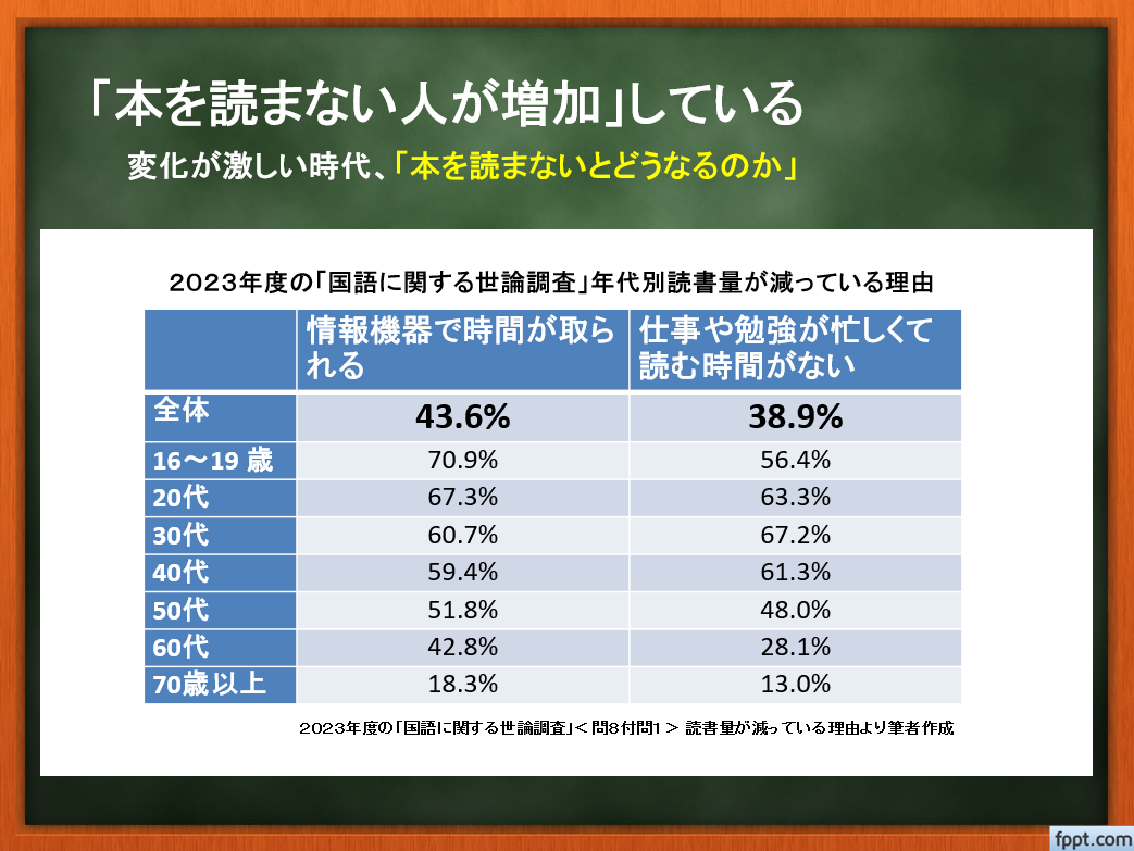 本を読まないとどうなるのか