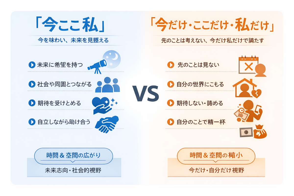 今だけここだけ私だけ