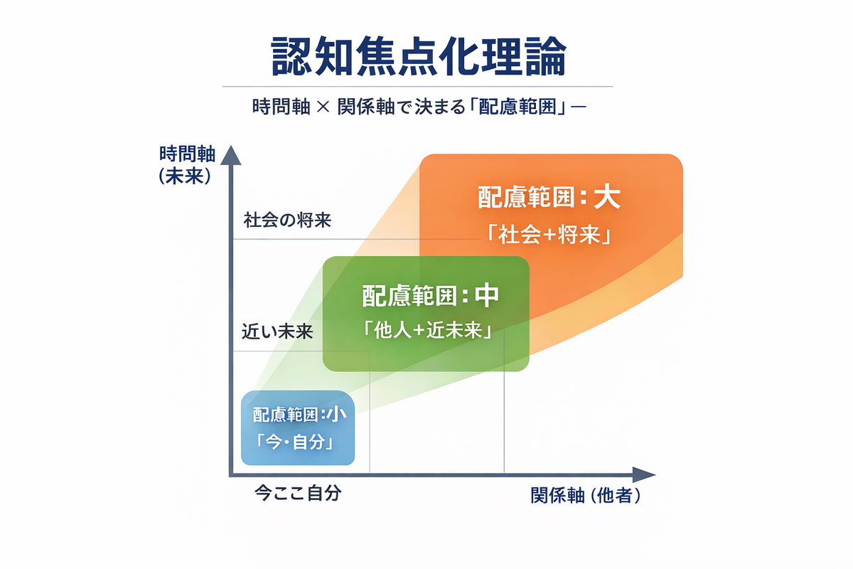 ＃運がよくならない