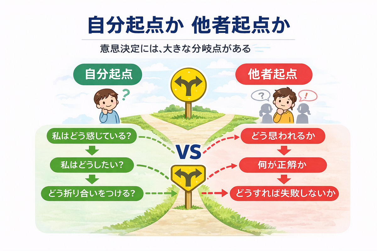 自分らしく生きたい