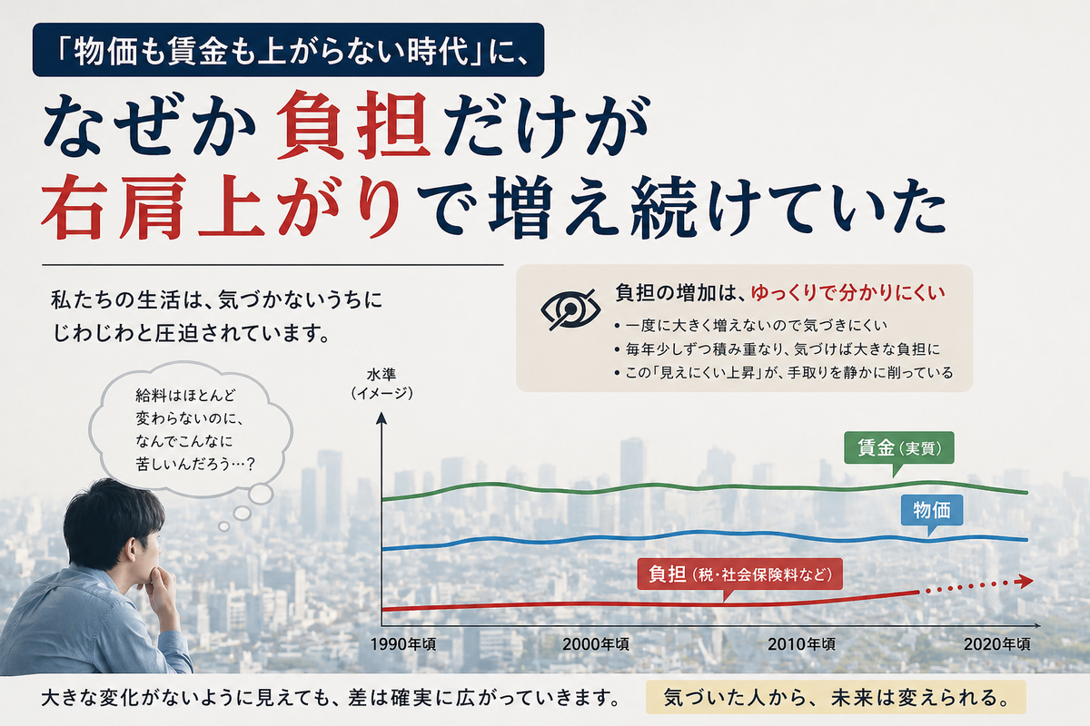 右肩上がりの個人負担