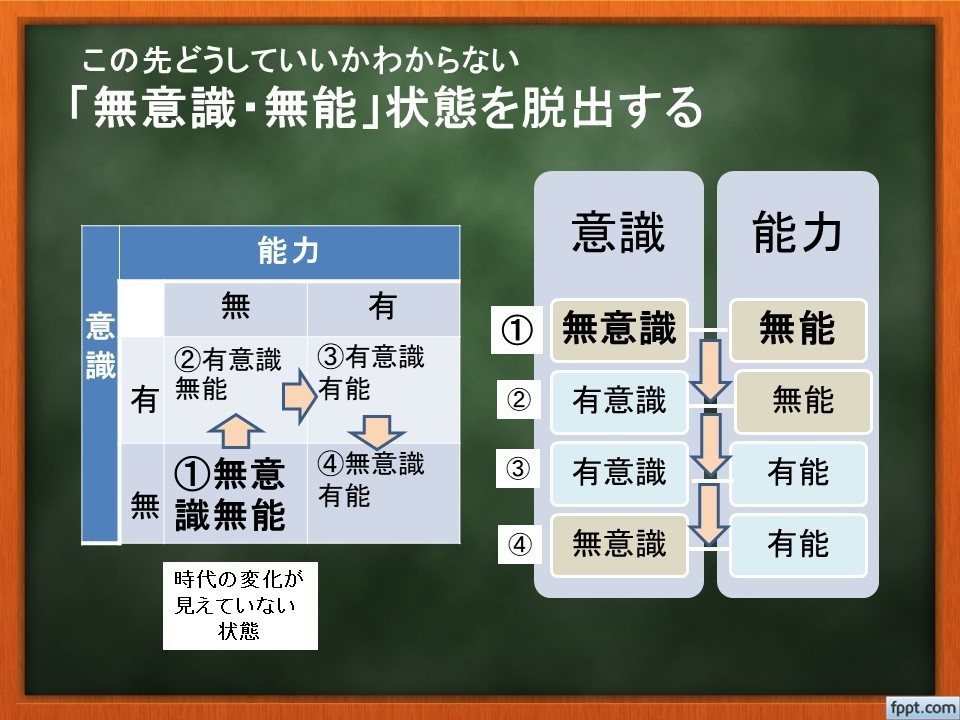 何をどうしたらいいかわからない