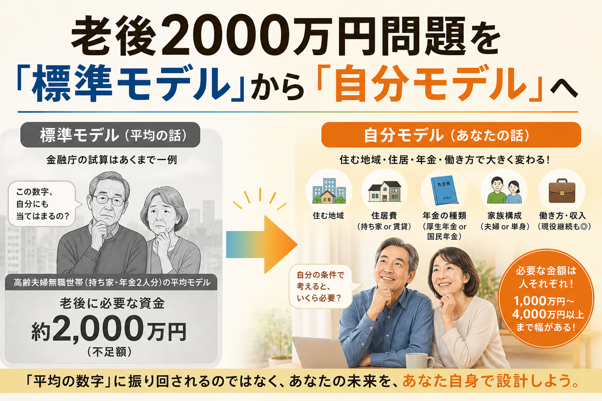 老後2000万円問題