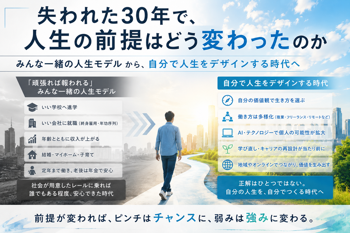 社会の前提が変わった