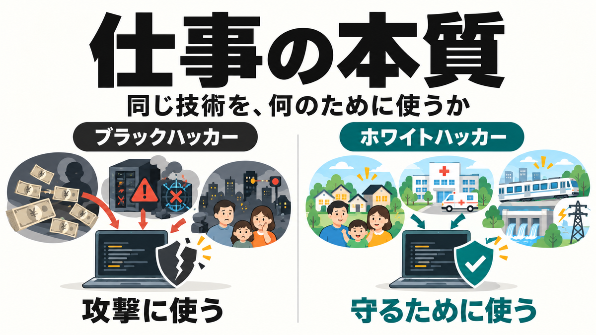 ホワイトハッカーとブラックハッカーの違い