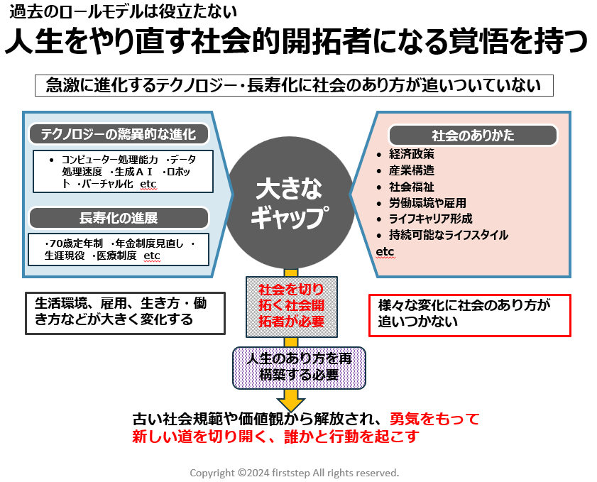 人生を再設計する