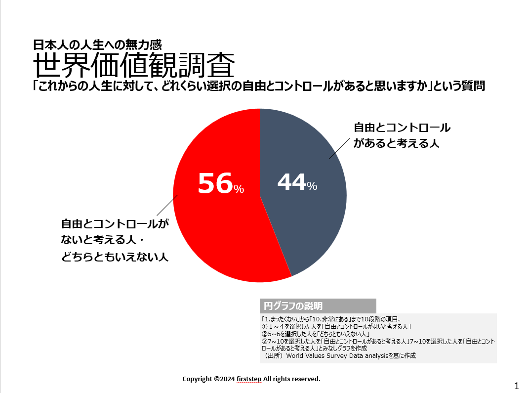 #自分は何もできない